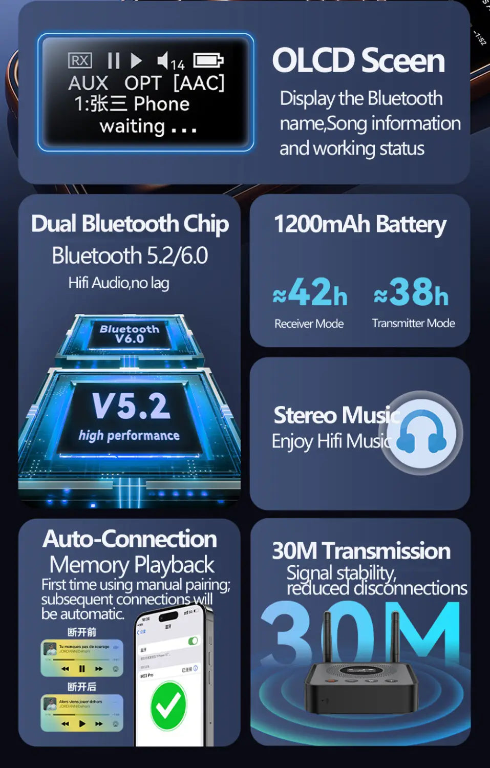 OLCD Bluetooth 6.0/5.2 Audio Receiver Transmitter AAC aptX-LL/AD/HD 3.5mm Aux Optical Wireless Stereo Music U Disk Player