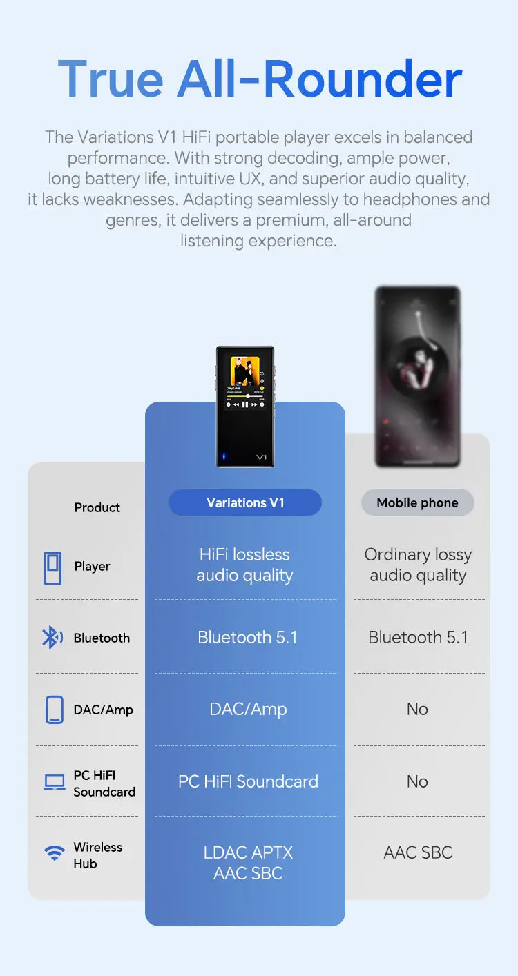 TempoTec Variations V1,IM05 IM01 earphones HiFI music player USB DAC DAP,headphone amplifier 4.4mm&3.5mm ports PEQ,