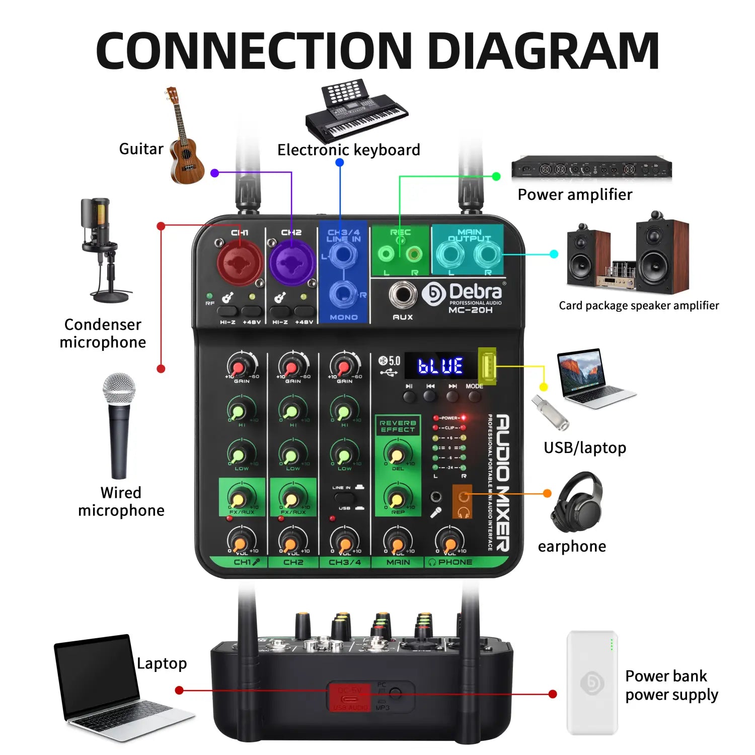 Debra 4 Channels Audio Mixer UHF Wireless Microphone Audio Interface Mixing Console Bluetooth Record PC Delay Repaeat Effect