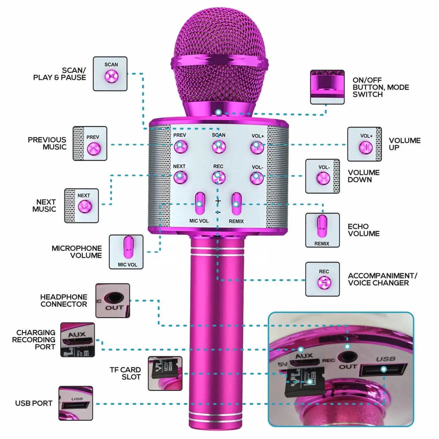 Karaoke Microphone 5-in-1 Wireless Handheld Kareoke Mic Speaker for Singing for Birthday Party