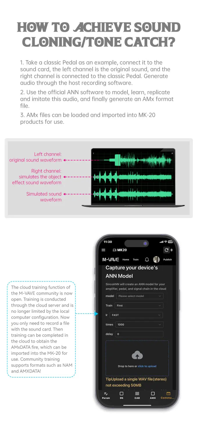 M-VAVE MK-20 Multi-Effects Processor for Guitar and Bass with Drum Machine Tuner Looper Amp Simulator USB Audio Interface