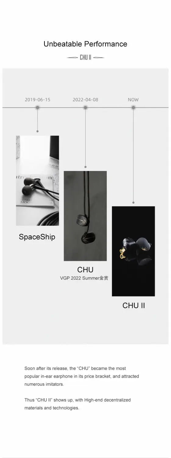 MOONDROP CHU II / CHU 2 Performance Dynamic Driver Earphone IEMs Interchangeable Cable In-Ear Headphone HiFi Music Earbuds