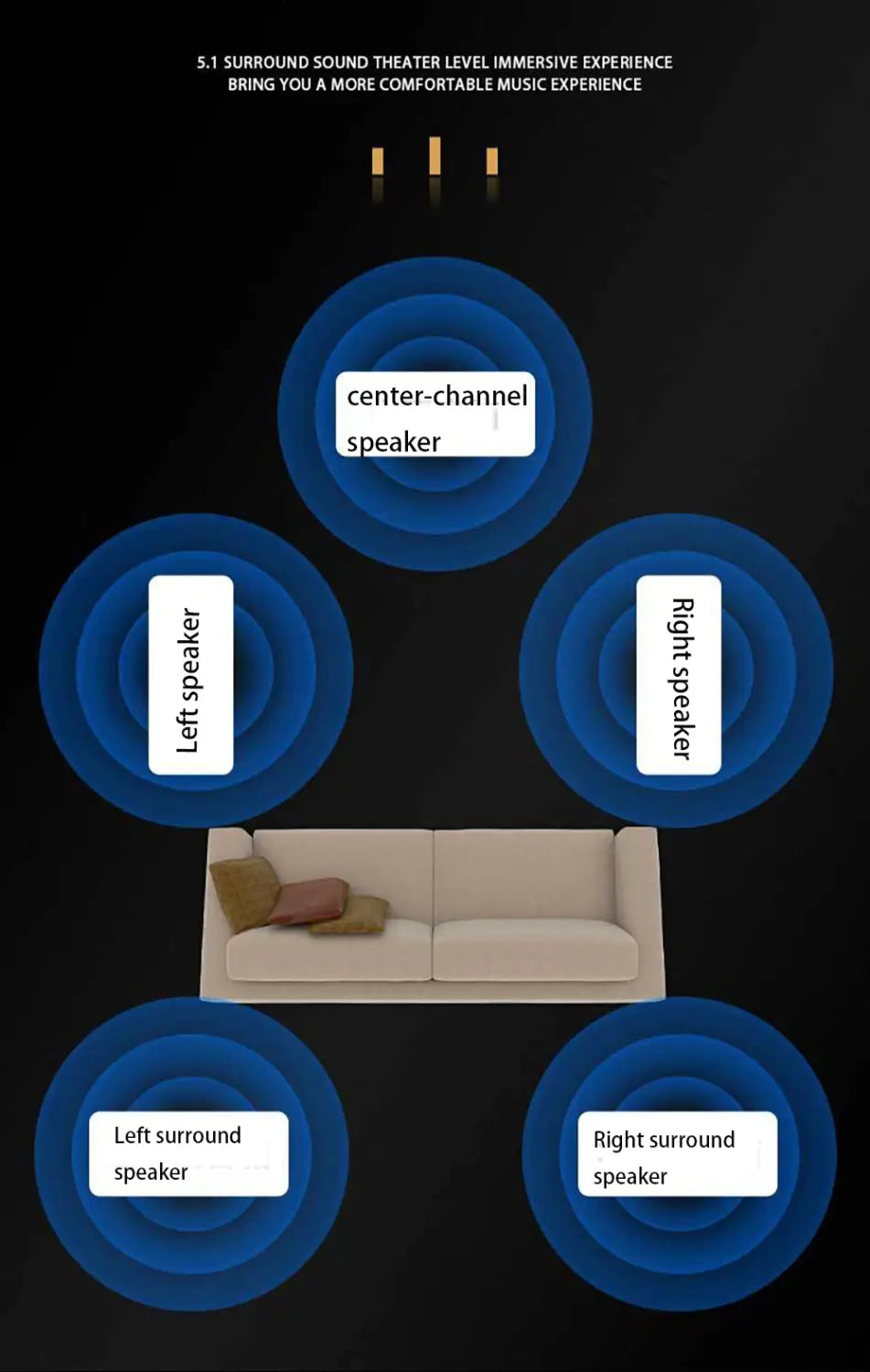 Bluetooth 5.1 Stereo Audio Amplifier Receiver 6 Channel Home Theater Audio Stereo System Components Home Amplifier FM Radio