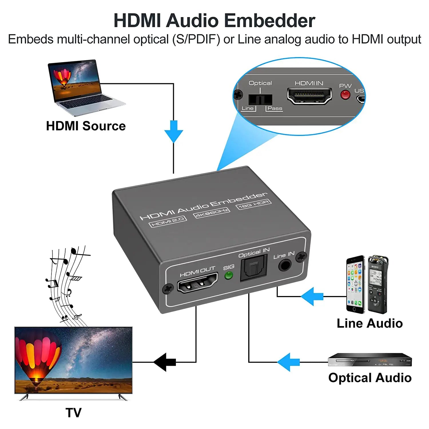 HDMI Audio Embedder Inserter HDMI 2.0 HDMI Audio Mixer HDMI+ Aux Audio + Digital toslink Audio to HDMI converter mixer 4K 60Hz&HDR