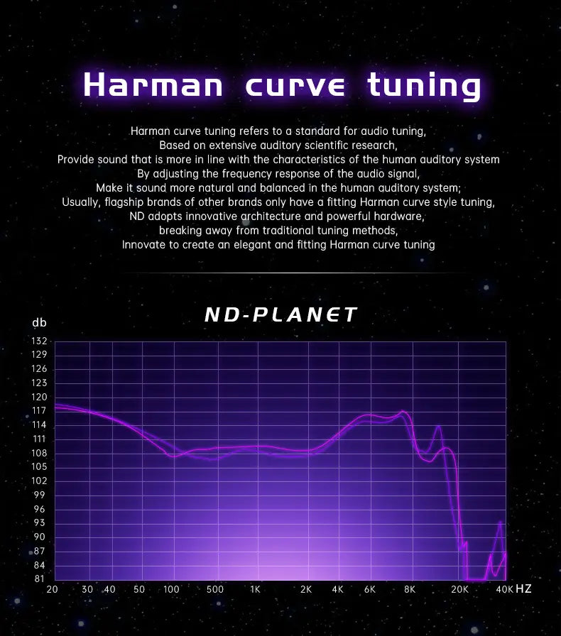 ND Planet Headphones Dynamic Drive HiFi Earphone Stereo Bass Earbud DJ Music Cancelling Sport Headsets with Detachable Cable edx