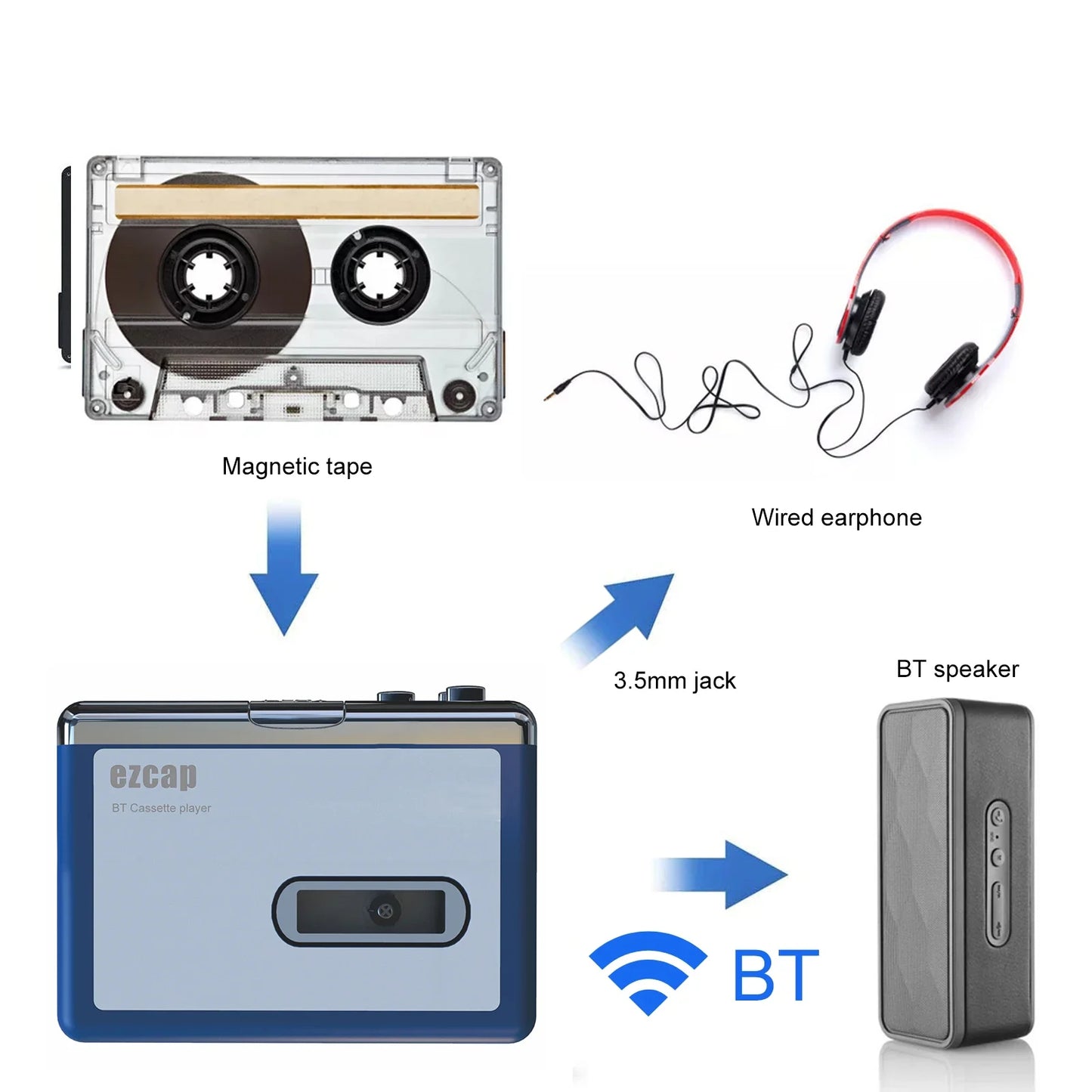 Portable Bluetooth Cassette Player , Tape Player Bluetooth Output to Headphone/Speaker,Walkman Portable Cassette Tape Player