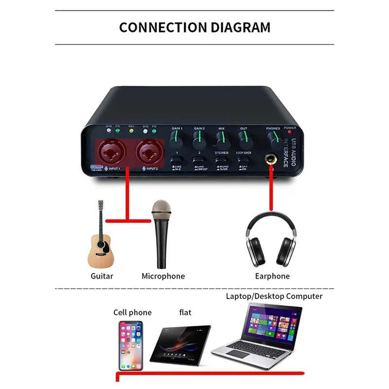 Black usb audio interface with red input jacks and green-lit knobs for monitoring electric guitar and guitar live recording