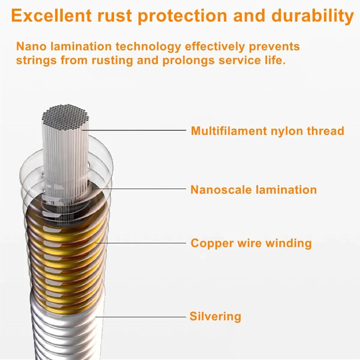 A close-up cross-section of alice classical guitar nylon fiber strings with silver multifilament nylon and copper winding
