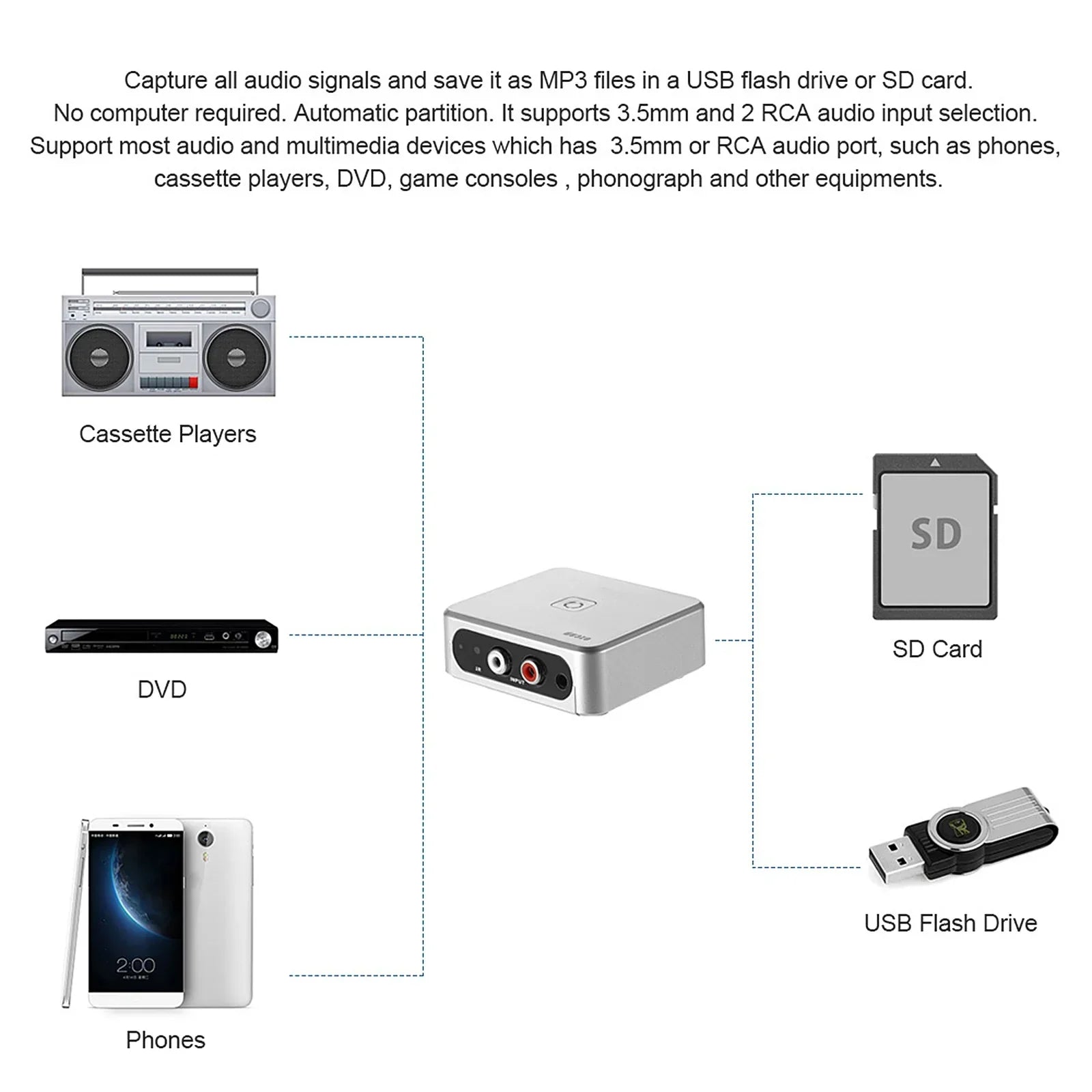 Silver rectangular audio capture recorder with 3.5mm and rca input ports for music digitizer with automatic partition