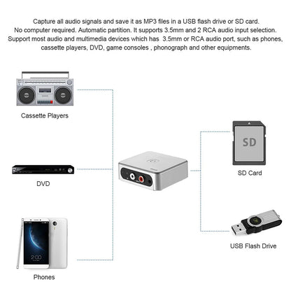Silver rectangular audio capture recorder with 3.5mm and rca input ports for music digitizer with automatic partition