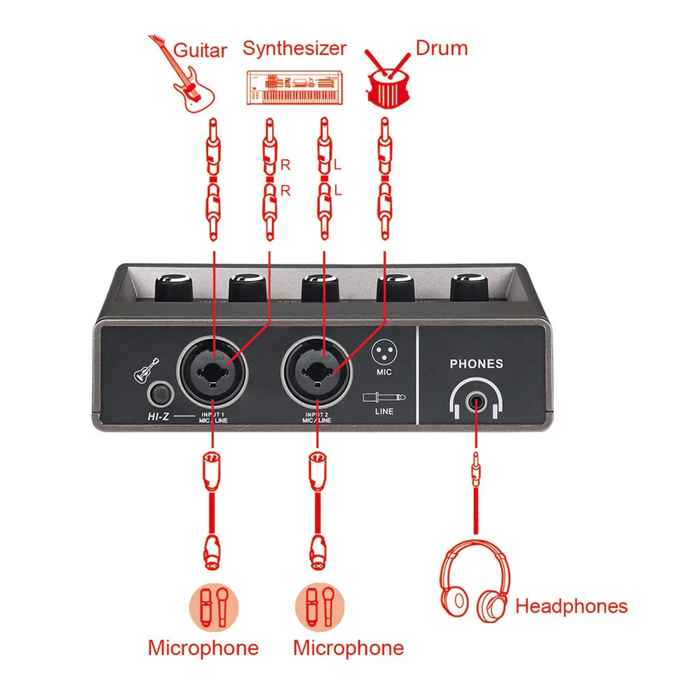 Black audio interface with multiple input jacks labeled guitar synthesizer drum microphone and headphone output with 48v phantom power for type beat music