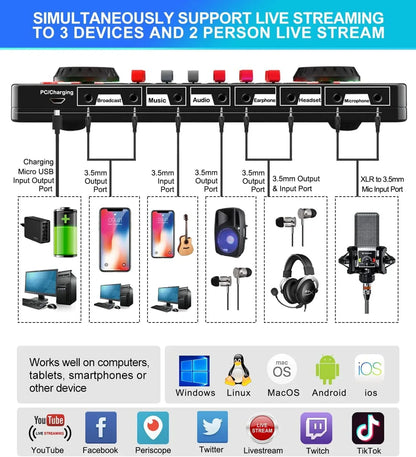 Black audio interface sound board with multiple ports and controls for live streaming and studio condenser microphone use