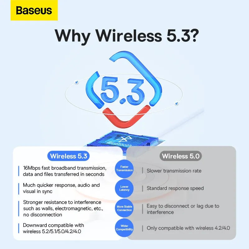Baseus ba07 usb bluetooth 5.3 dongle adapter in blue and red for enhanced speed and stability as music audio receiver transmitter bluetooth