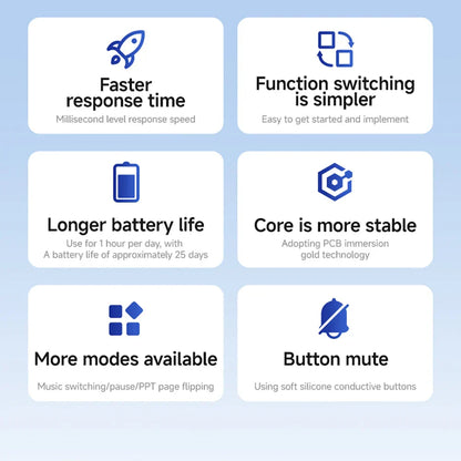 Blue icon set highlighting features of bluetooth page turner music control pen with faster response and mute button