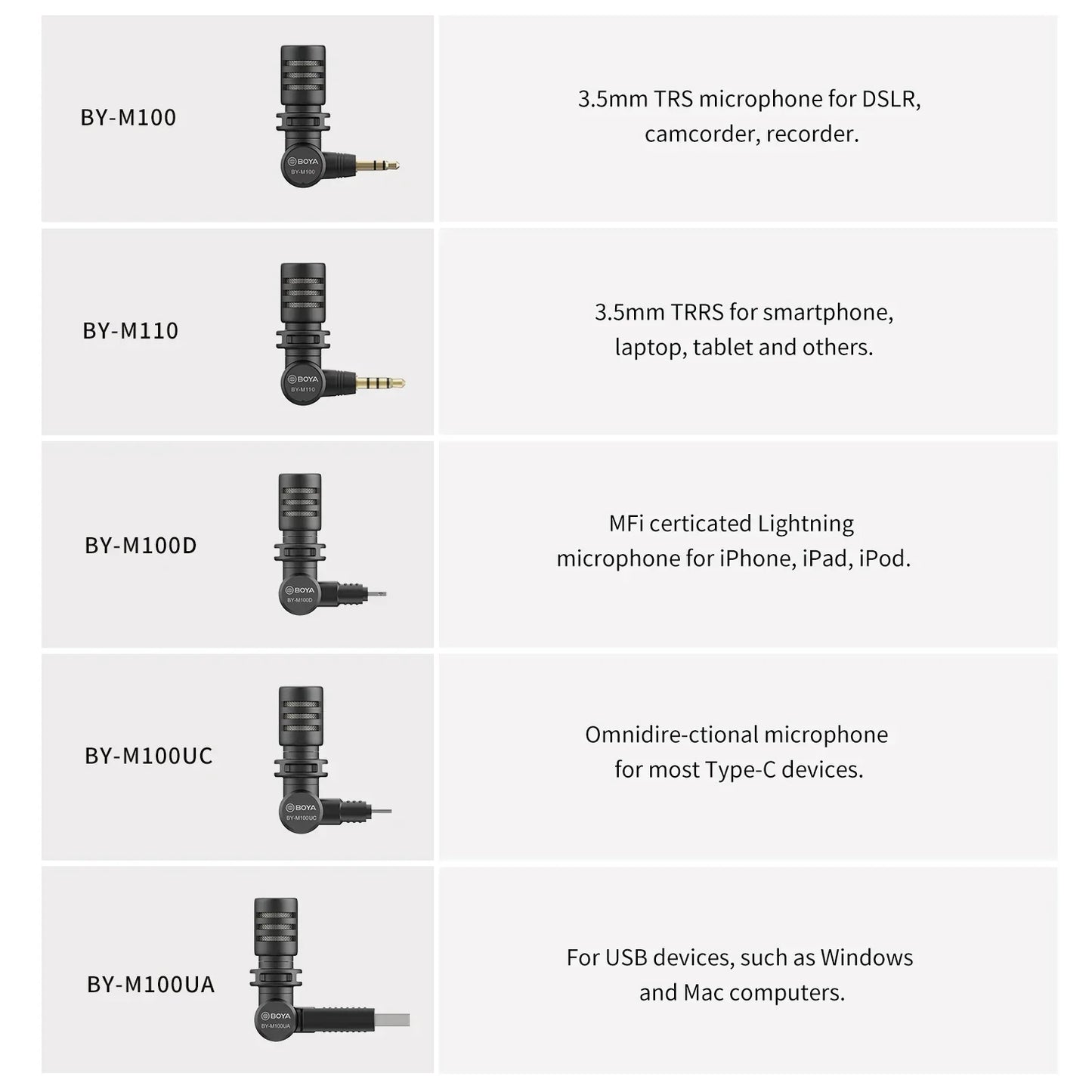 Black boya by-m100 wired microphone with a 3.5mm trs connector features cardioid polar pattern and wide frequency response for dslr and camcorder use