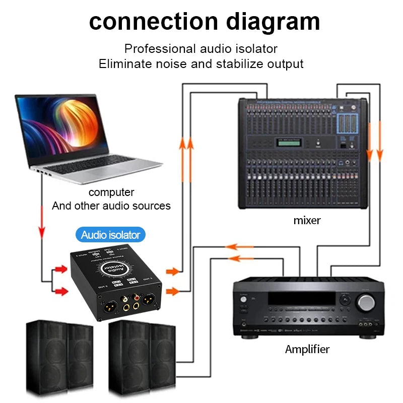 2-Channel XLR Audio Isolator Noise Reduction Filter Eliminates Current Noise 6.5 XLR Mixer Audio Isolators Dual-Channel 6.5 XLR
