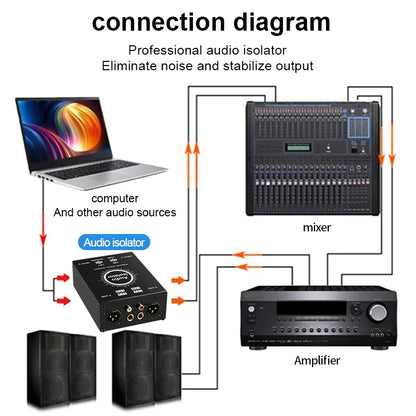 2-Channel XLR Audio Isolator Noise Reduction Filter Eliminates Current Noise 6.5 XLR Mixer Audio Isolators Dual-Channel 6.5 XLR