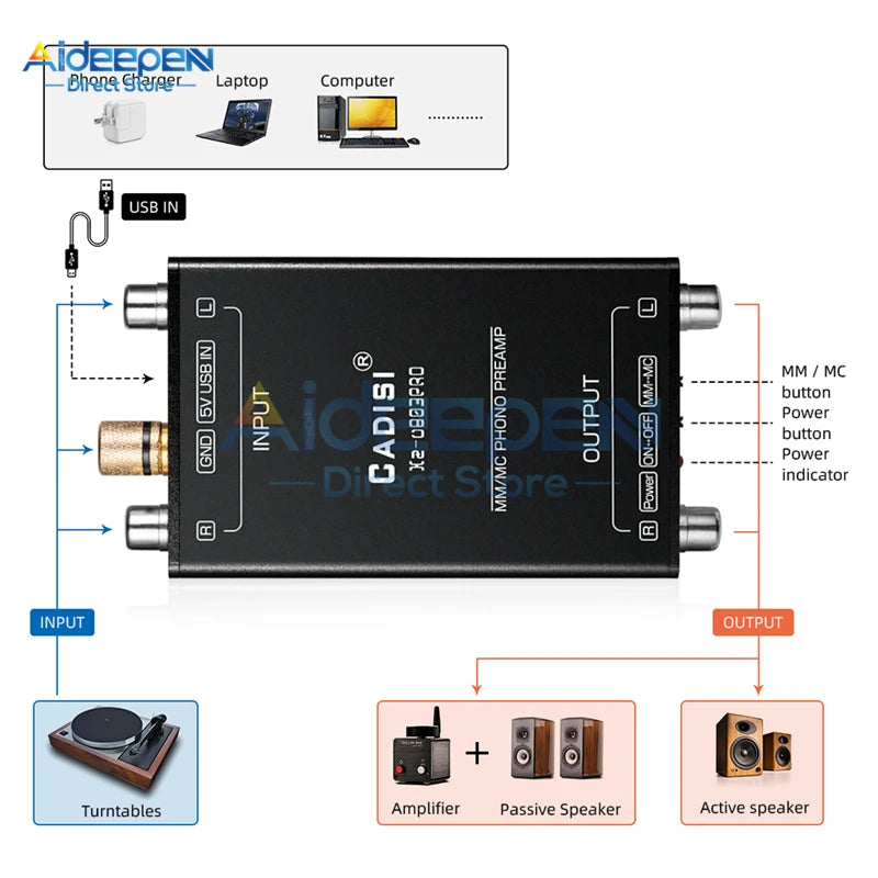USB 5V HiFi Ultra Compact MM MC Phono Turntable Preamp Mini Audio Stereo Phonograph Preamplifier For Turntables
