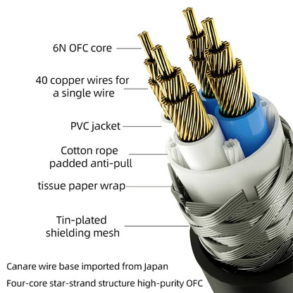 Canare hifi usb cable 6n ofc with four copper wires blue pvc jacket and tin-plated shielding for decoder dac sound