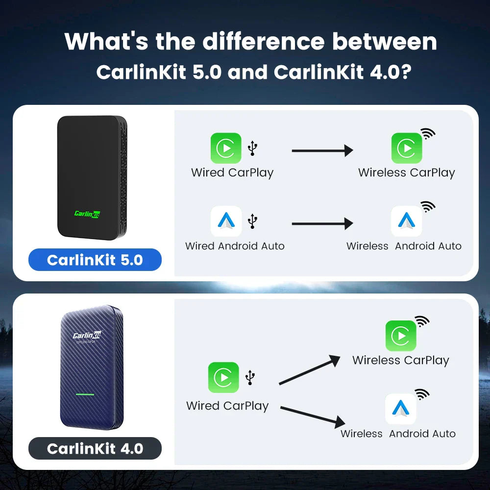 The carlinkit 5.0 is a sleek black matte device for wireless carplay and original car gps using waze music spotify