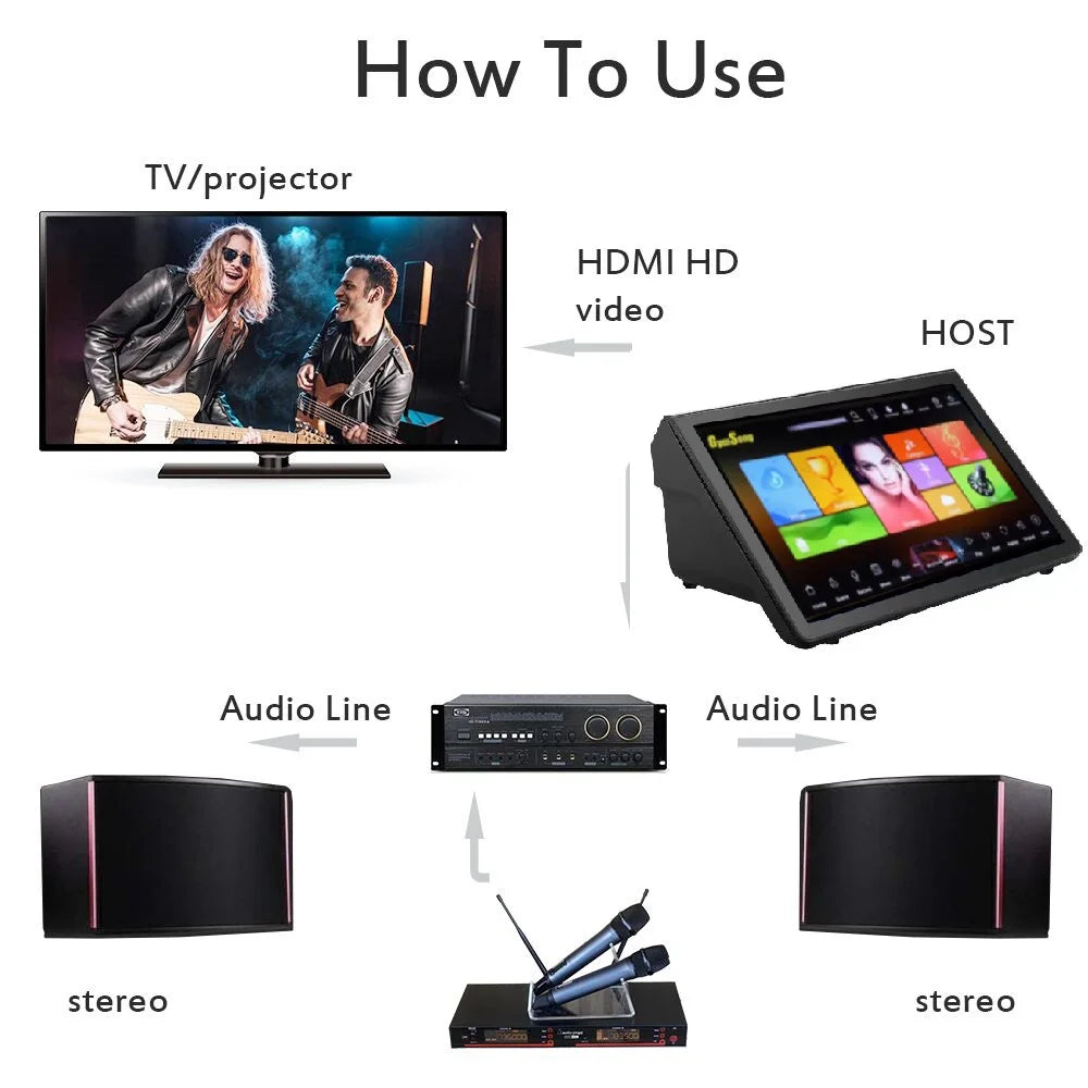 Black touchscreen portable touch screen hdd jukebox with colorful interface for home karaoke and music video options