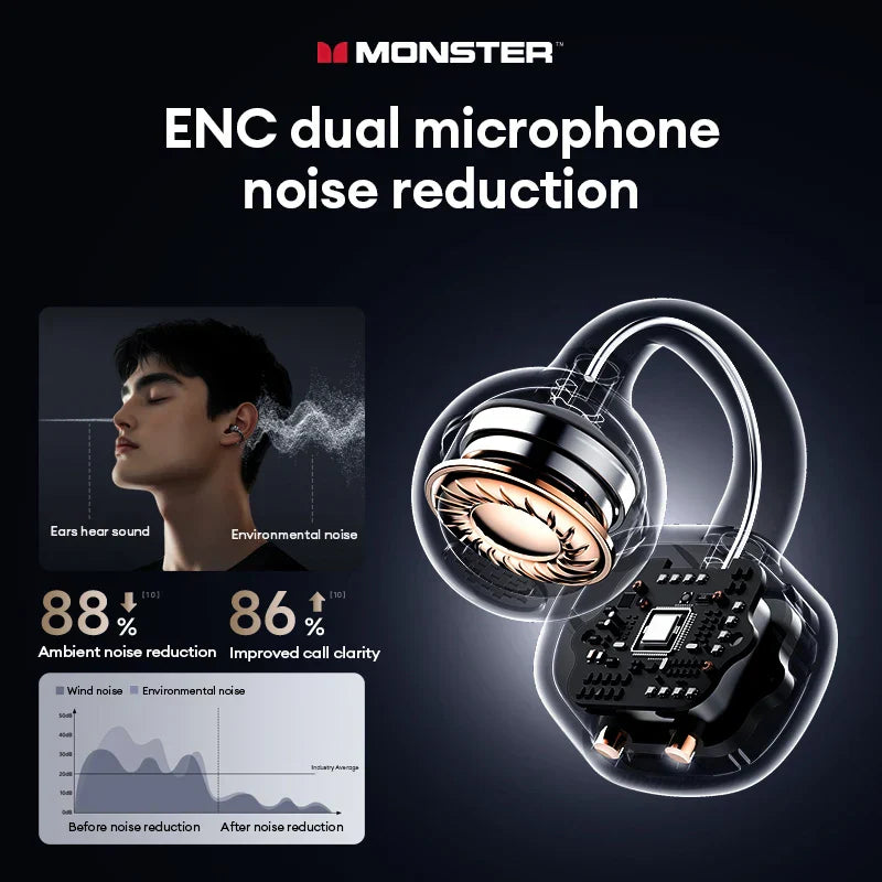 Choice monster mqt65 ows earclip bluetooth headphones with sleek transparent design and metallic black components for hifi music game sport use