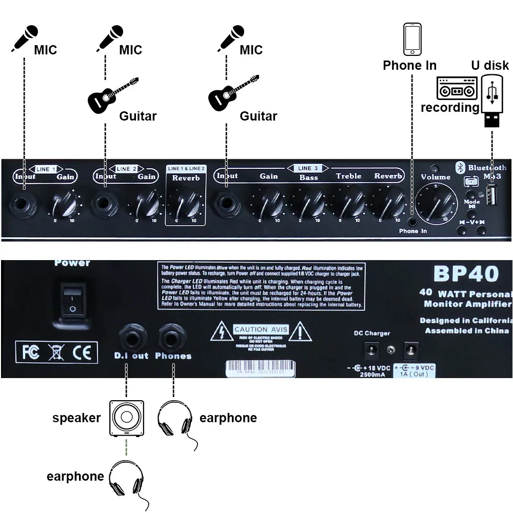 Black bp40 40 watt personal monitor amplifier with multiple input jacks and control knobs to adjust reverb effect for acoustic guitar