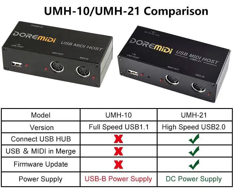 Black rectangular doremidi usb midi host box with metallic connectors, labeled ports, and indicator light for midi conversion