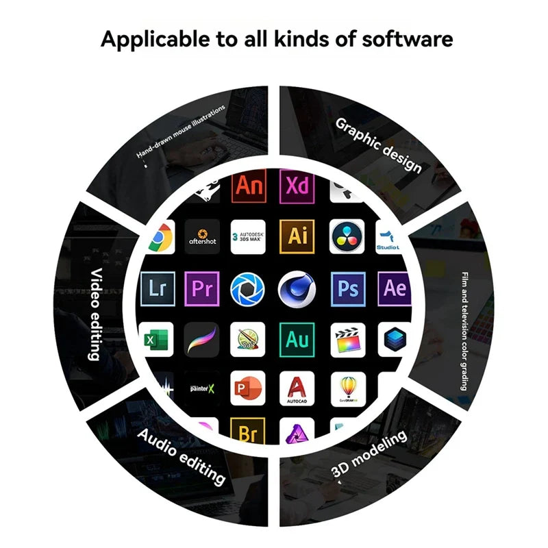 Circular graphic of software icons including adobe photoshop and illustrator used with a dual knob keyboard aluminum alloy RGB lights