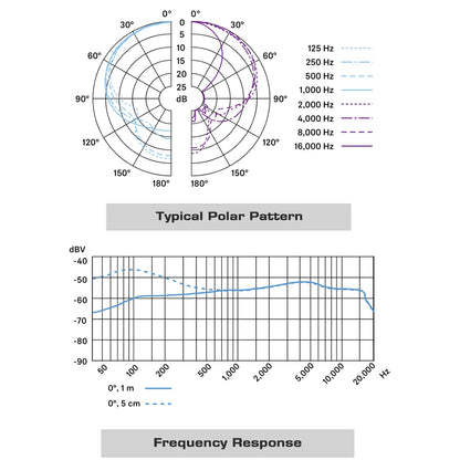 Typical polar pattern and frequency response graphs for e604 professional drum microphone with clip arm mount for wired recording cardioid use