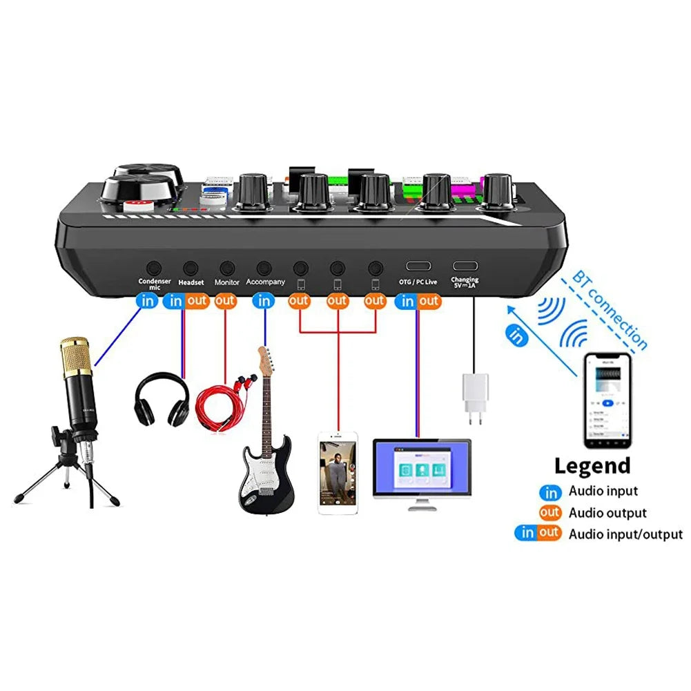 Black f998 bluetooth sound card console studio with multiple knobs and labeled ports for usb microphone and audio devices
