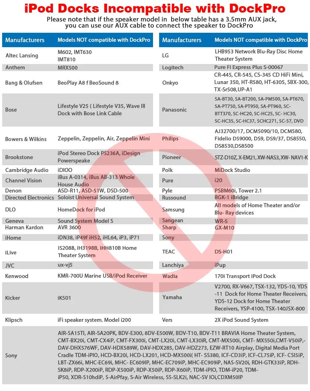 Table listing ipod dock manufacturers and models incompatible with dockpro for fanxoo mini bluetooth receiver bose sounddock yamaha iphone ipod