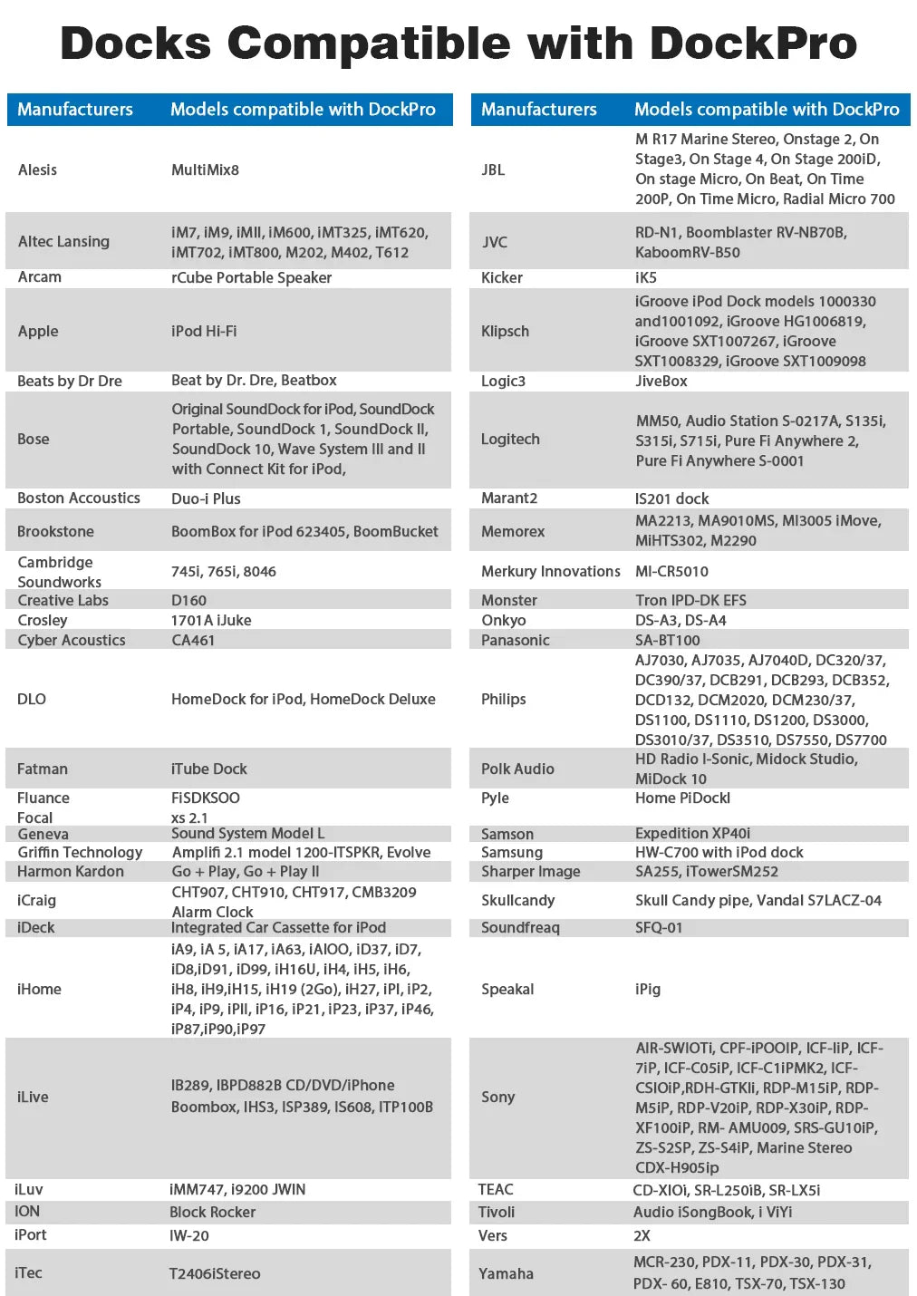 Compatibility chart for fanxoo 30 pin bluetooth adapter mini bluetooth receiver for bose sounddock yamaha iphone ipod models
