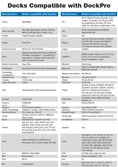 Compatibility chart for fanxoo 30 pin bluetooth adapter mini bluetooth receiver for bose sounddock yamaha iphone ipod models