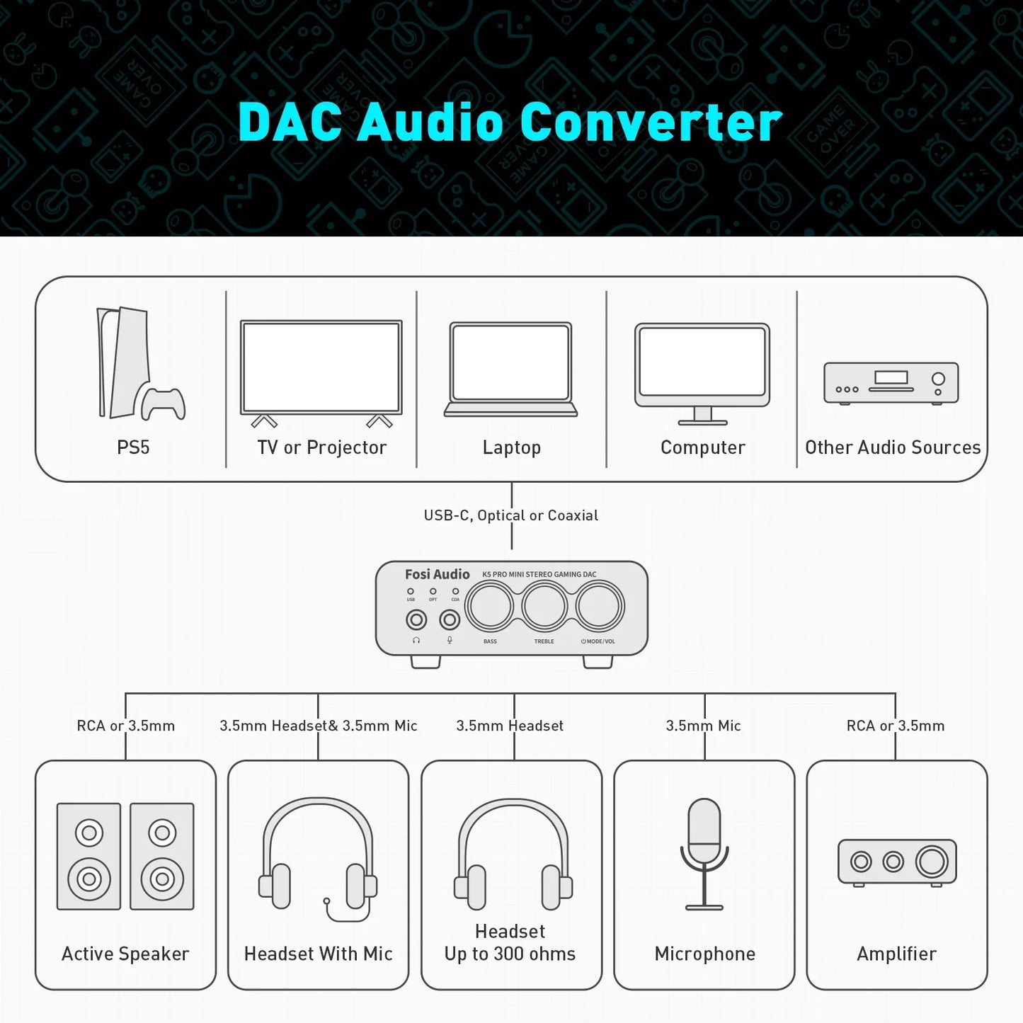 Fosi audio ks pro mini stereo dac with sleek compact design multiple ports for pro gaming usb headphone amplifier desktop use