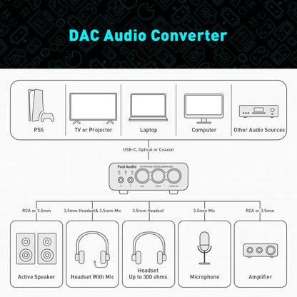 Fosi audio ks pro mini stereo gaming dac with sleek compact design and multiple ports for pro gaming usb headphone amplifier desktop use