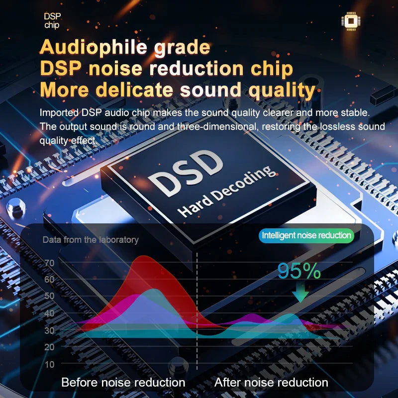Black rectangular dsp noise reduction chip with dsd hard decoding on fuham s30 audio mixer with voice-changing features