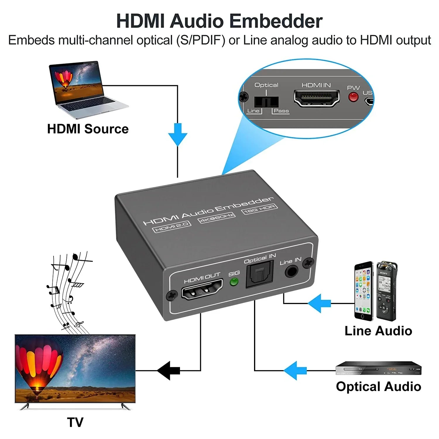Black hdmi audio embedder device with toslink audio ports and mixer 4k 60hz and hdr for audio signal conversion