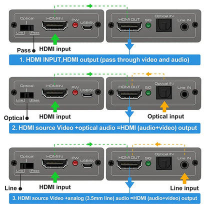 Gray hdmi audio embedder back side with toslink audio usb 5v line inputs and mixer 4k 60hz&hdr ports