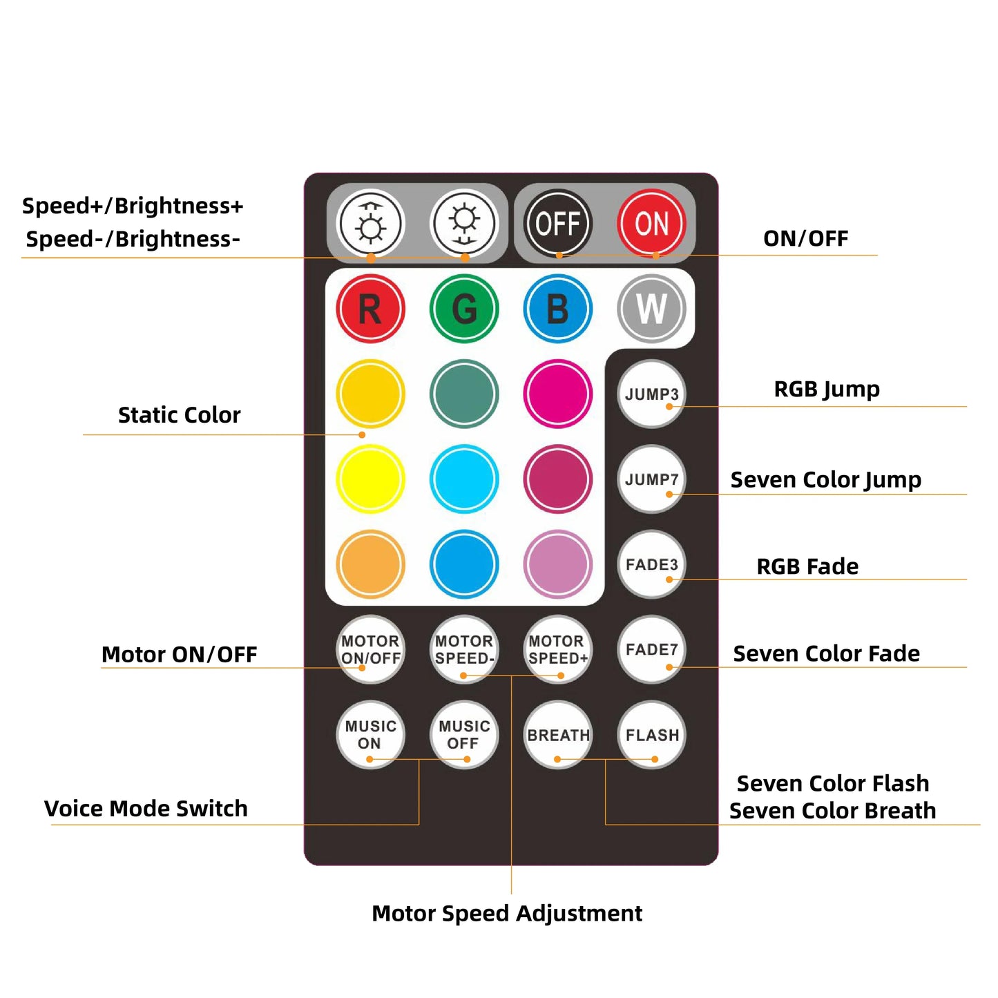Black remote control with colorful circular buttons for golden music control twinkle led rgbw fiber optic light kit