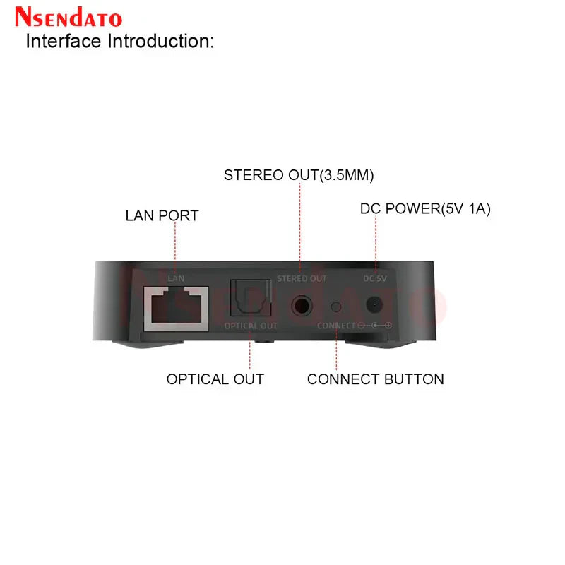 Black rectangular ieast audiocast pro m20 wireless wifi audio interface back side with lan optical out stereo jack and dc input ports