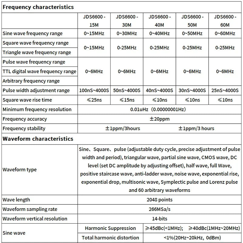 The juntek jds6600 series 2-channel signal generator specifications table highlighting 60mhz dds function arbitrary waveform usb and frequency meter pulse features