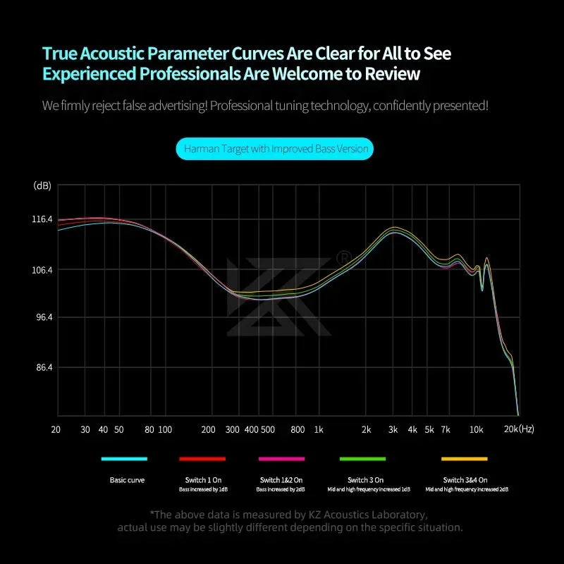 Tunable hifi sound frequency graph for kz castor pro wired bass headsets customized with five audio tuning curves