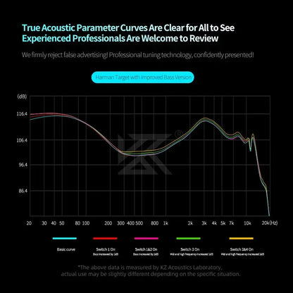 Tunable hifi sound frequency graph for kz castor pro wired bass headsets customized with five audio tuning curves