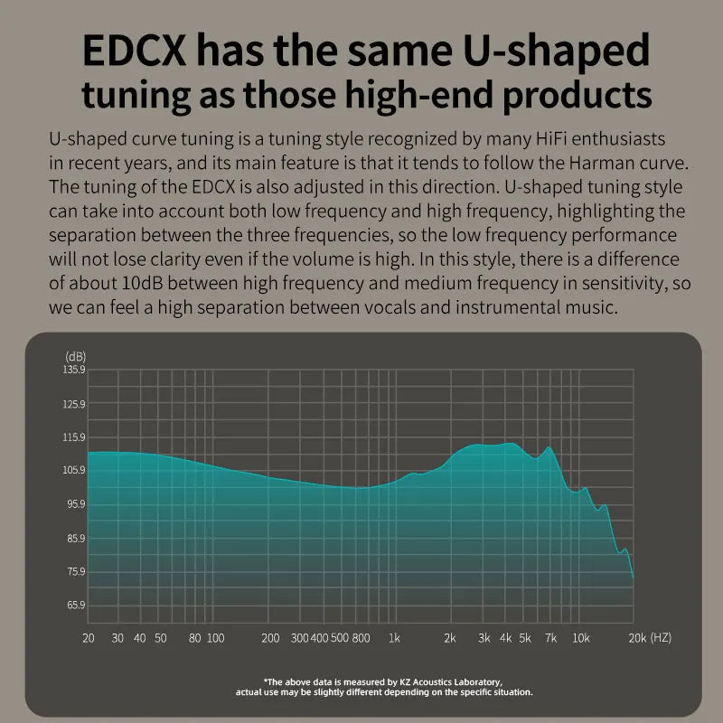 KZ EDCX wired earphone monitor with teal u-shaped tuning curve for sport noise reduction and outdoor earbuds dynamic use