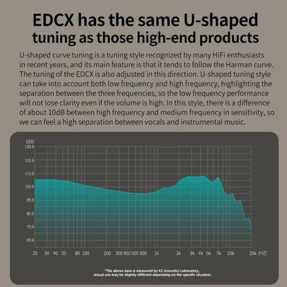 KZ EDCX wired earphone monitor with teal u-shaped tuning curve for sport noise reduction and outdoor earbuds dynamic use