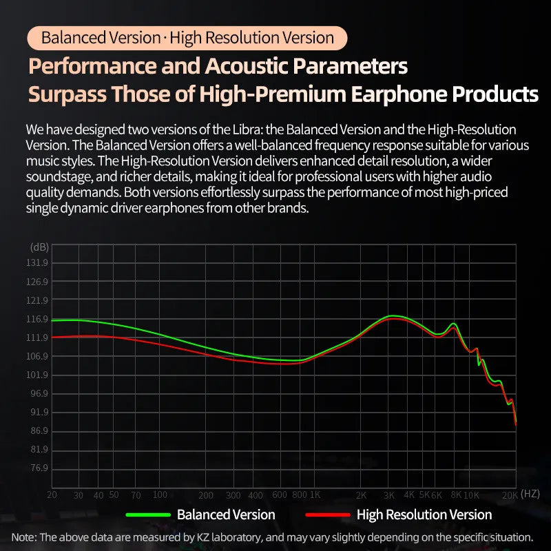 The kz libra high resolution wired earphones with balanced and hi res versions show performance graphs of wide frequency iem sound quality