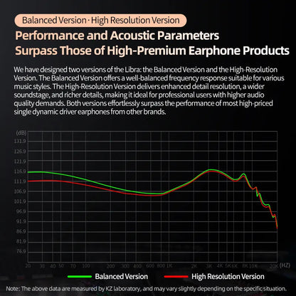 The kz libra high resolution wired earphones with balanced and hi res versions show performance graphs of wide frequency iem sound quality