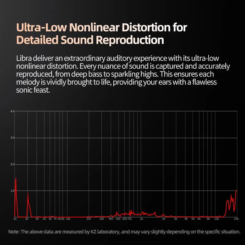 Libra high resolution wired earphones with ultra low nonlinear distortion for detailed sound and wide frequency iem use