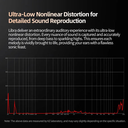 Libra high resolution wired earphones with ultra low nonlinear distortion for detailed sound and wide frequency iem use